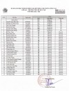 DANH SÁCH HỌC SINH CÁC LỚP KHỐI 6 NĂM HỌC 2022-2023