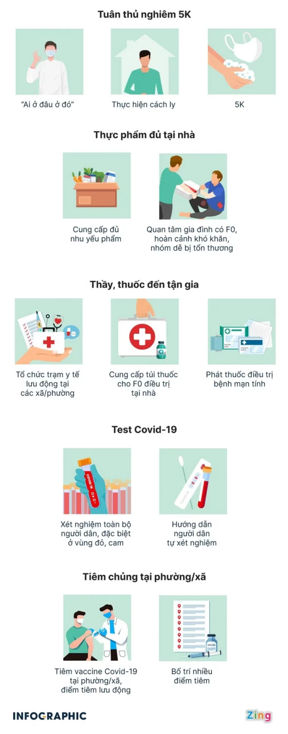 Thông điệp 5T chống dịch giai đoạn mới của Bộ Y Tế