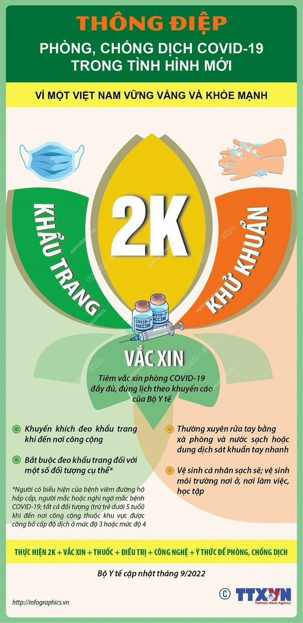 TUÂN THỦ QUY TẮC 2K ĐỂ PHÒNG, CHỐNG COVID-19 TRONG TÌNH HÌNH MỚI