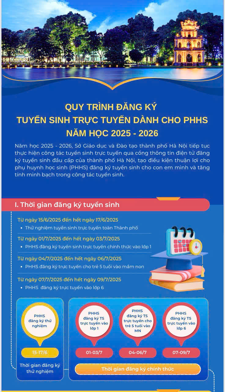 THÔNG BÁO VỀ VIỆC TUYỂN SINH NĂM HỌC 2025-2026: